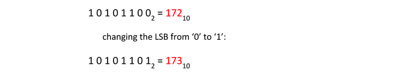 Steganography Process Step 2